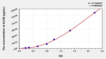 Human Activin B (ACVB) ELISA Kit