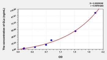 Human Galactosidase Alpha (GLa) ELISA Kit