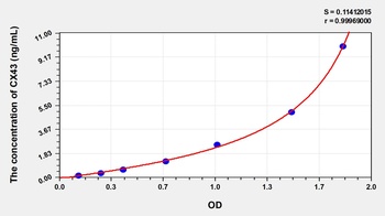 Mouse Connexin 43 (CX43) ELISA Kit