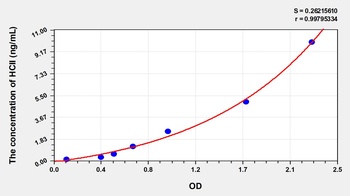 Mouse Heparin Cofactor II (HCII) ELISA Kit