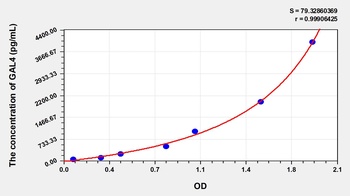 Human Galectin 4 (GAL4) ELISA Kit