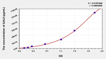 Mouse Galectin 8 (GAL8) ELISA Kit