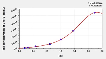 Rabbit Bone Morphogenetic Protein 2 (BMP2) ELISA Kit
