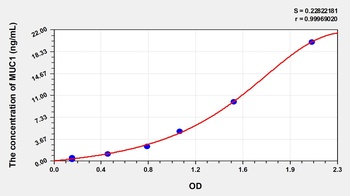 Rat Mucin 1 (MUC1) ELISA Kit