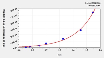 Mouse Coagulation Factor V (F5) ELISA Kit