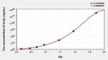 Human Very Low Density Lipoprotein (VLDL) ELISA Kit