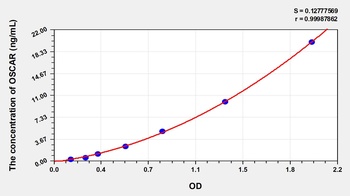 Human Osteoclast Associated Receptor (OSCAR) ELISA Kit