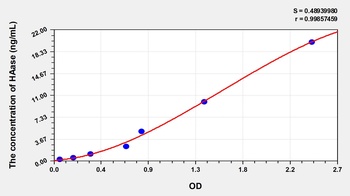 Human Hyaluronidase (HAase) ELISA Kit