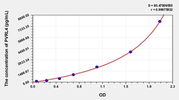 Human Poliovirus Receptor Related Protein 4 (PVRL4) ELISA Kit