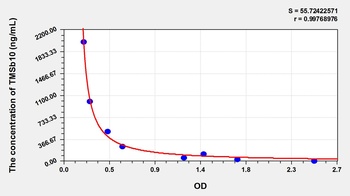 Human Thymosin Beta 10 (TMSb10) ELISA Kit
