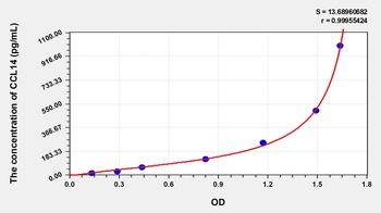 Human Chemokine C-C-Motif Ligand 14 (CCL14) ELISA Kit