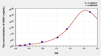 Mouse Alcohol Dehydrogenase 1 (ADH1) ELISA Kit