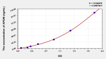 Human Apolipoprotein M (APOM) ELISA Kit
