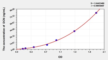 Human Decorin (DCN) ELISA Kit