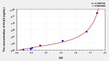 Human Kallikrein 2 (KLK2) ELISA Kit