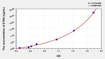 Human Endothelin Receptor A (ETRA) ELISA Kit