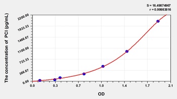 Human Protein C Inhibitor (PCI) ELISA Kit