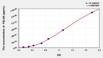Human Fibulin 5 (FBLN5) ELISA Kit