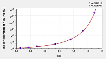 Rabbit Enolase, Neuron Specific (NSE) ELISA Kit