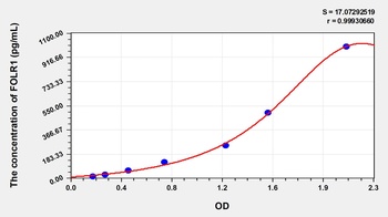 Human Folate Receptor 1, Adult (FOLR1) ELISA Kit