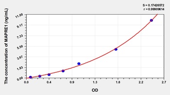 Human Microtubule Associated Protein RP/EB Family, Member 1 (MAPRE1) ELISA Kit