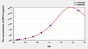 Human Dipeptidyl Peptidase 10 (DPP10) ELISA Kit