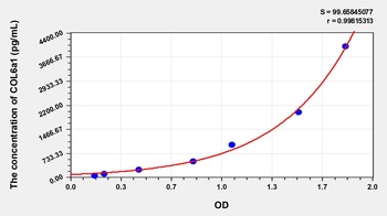 Human Collagen Type VI Alpha 1 (COL6a1) ELISA Kit