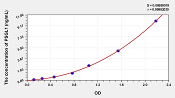 Mouse P-Selectin Glycoprotein Ligand 1 (PSGL1) ELISA Kit
