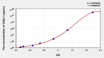 Human Visinin Like Protein 1 (VSNL1) ELISA Kit