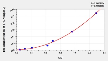 Human Serglycin (SRGN) ELISA Kit