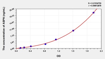 Human Asporin (ASPN) ELISA Kit
