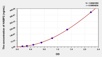 Human Hyaluronan Binding Protein 2 (HABP2) ELISA Kit