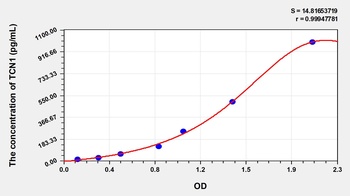 Human Transcobalamin I (TCN1) ELISA Kit