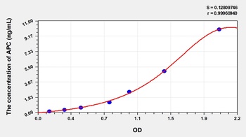 Human Activated Protein C (APC) ELISA Kit