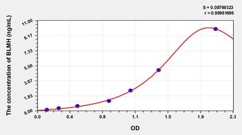 Human Bleomycin Hydrolase (BLMH) ELISA Kit
