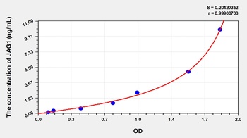 Human Jagged 1 Protein (JAG1) ELISA Kit