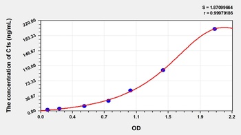 Human Complement Component 1, S Subcomponent (C1s) ELISA Kit