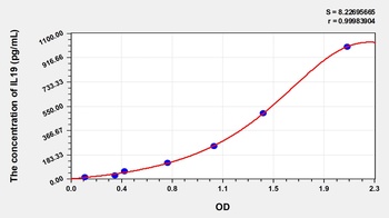 Human Interleukin 19 (IL19) ELISA Kit