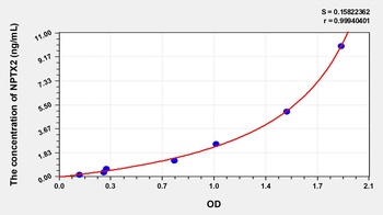 Human Neuronal Pentraxin II (NPTX2) ELISA Kit