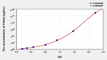 Human Prolyl-4-Hydroxylase Alpha Polypeptide III (P4Ha3) ELISA Kit