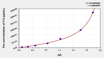 Mouse Coagulation Factor XII (F12) ELISA Kit