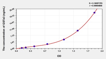 Rat Glutathione S Transferase Alpha 3 (GSTa3) ELISA Kit