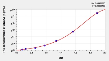 Human Annexin A3 (ANXA3) ELISA Kit