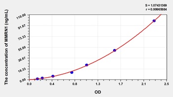 Human Multimerin 1 (MMRN1) ELISA Kit