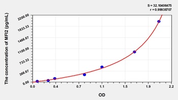 Human Melanotransferrin (MFI2) ELISA Kit