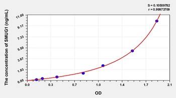 Human Single Strand Selective Monofunctional Uracil DNA Glycosylase 1 (SMUG1) ELISA Kit