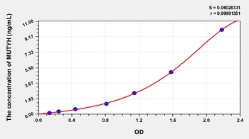 Human MutY Homolog (MUTYH) ELISA Kit