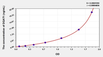 Human Diacylglycerol-O-Acyltransferase Homolog 1 (DGAT1) ELISA Kit