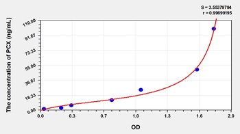 Mouse Podocalyxin (PCX) ELISA Kit