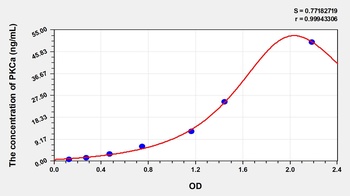 Mouse Protein Kinase C Alpha (PKCa) ELISA Kit